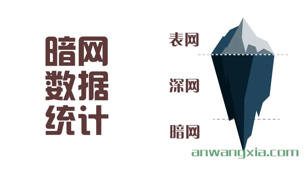 024年暗网数据统计（分析暗网交易数额、访问群体分布、使用情况和发生的事件）"